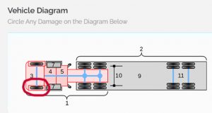 Vehicle Diagram representing a process Pre Trip Inspection Software, illustrating software capabilities