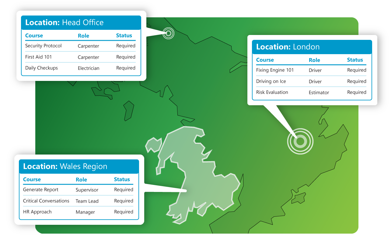 Location specific training requirements