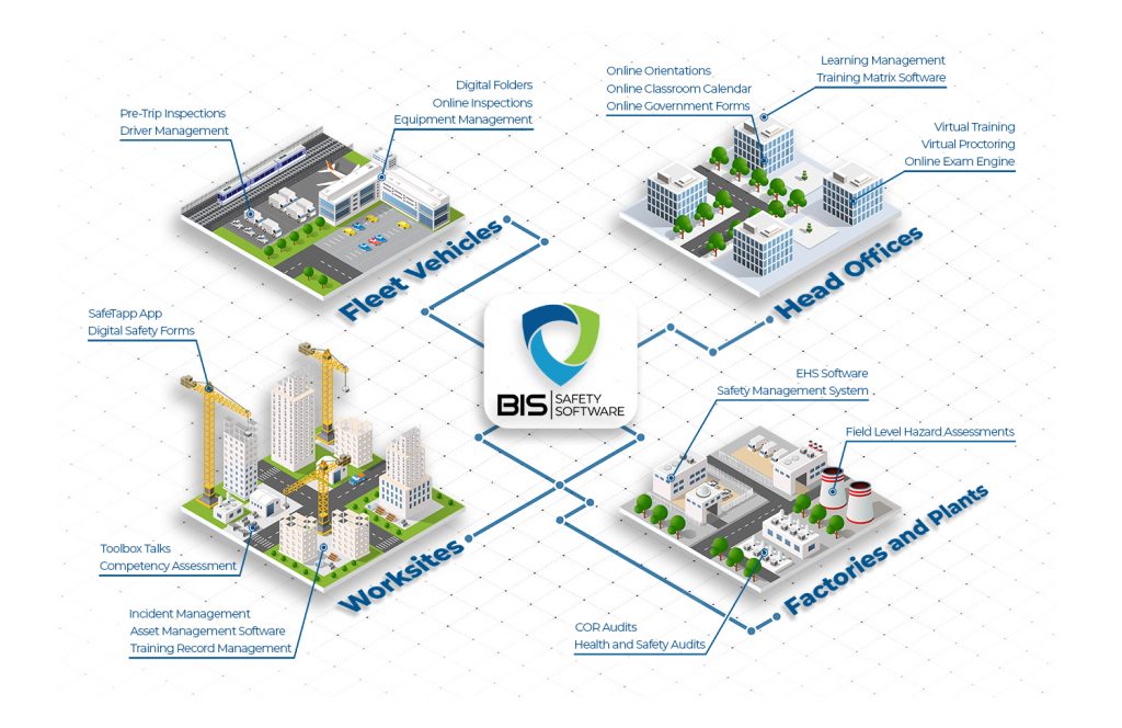 Infographic detailing the company outline of BIS Safety Software - UK, including services, statistics, and key offerings.